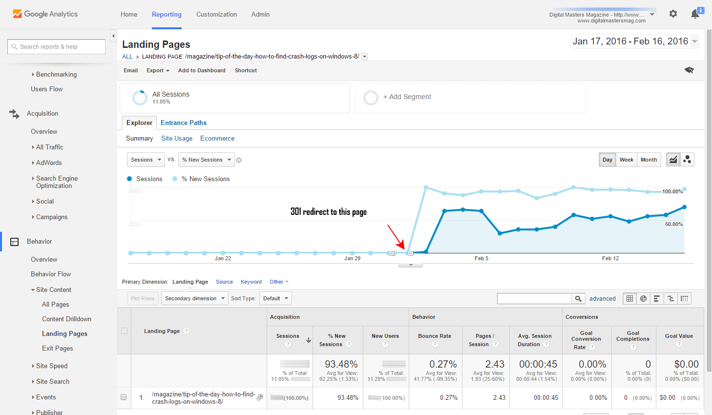 Effects of a 301 redirect in Google Analytics: after the redirect only the new page shows visitors